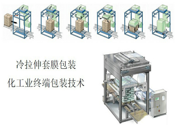Auto Film Wrapping Machine for Dextrose / Maltodextrin / Sorbitol Pallets Packaging