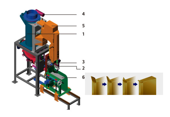 High Accuracy Fertilizer Valve Bag Packing Machine ,  Automatic Filling and Bagging Machine